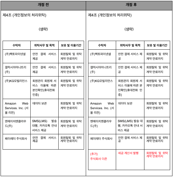 셀러지원센터 개인정보처리방침 개정.png